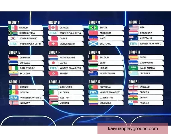 2026世界杯夺冠热门球队实力与赛程全面深度解析