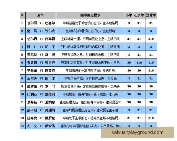 世界杯竞猜赔率平台全面解析助力投注策略精准预测胜负走势